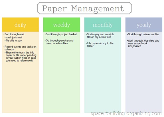 Papers in management