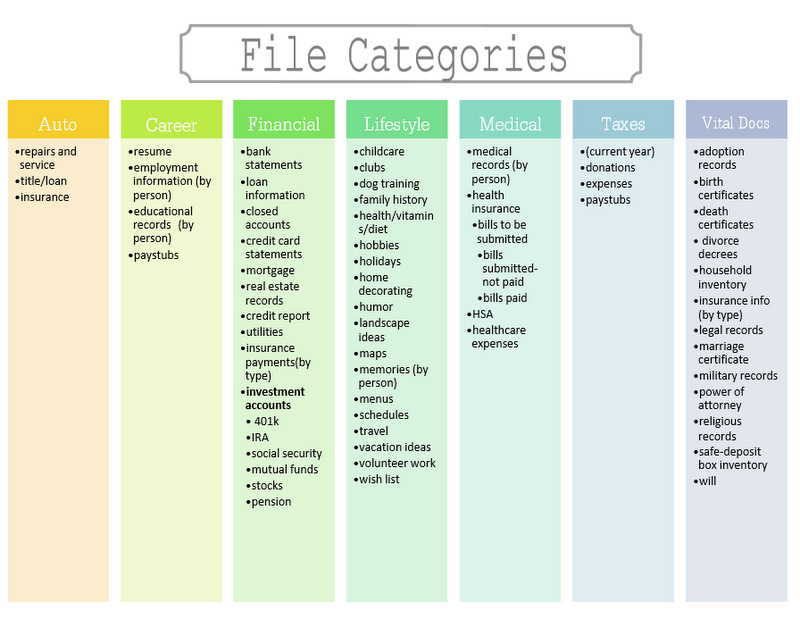 3 Steps To Organized Files, Home Filing Cabinet Categories