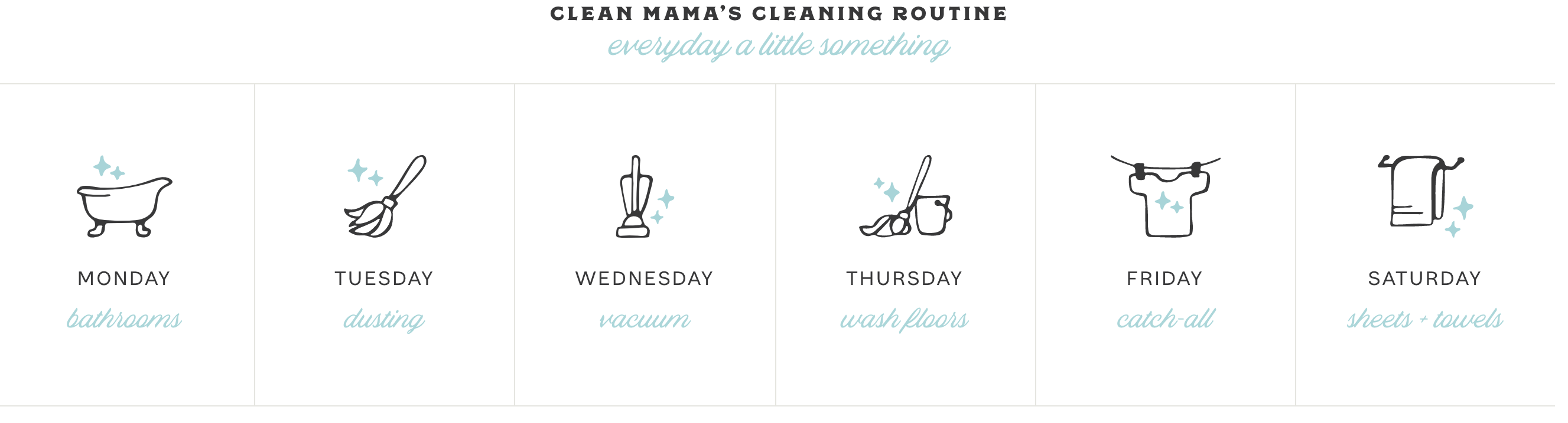 https://spaceforlivingos.com/wp-content/uploads/2020/05/Clean-Mamas-Cleaning-Routine.png?x58461